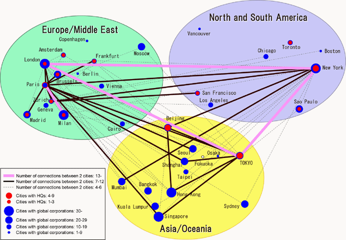 Global Financial Circuit