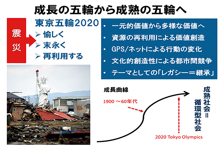 成長の五輪から成熟の五輪へ