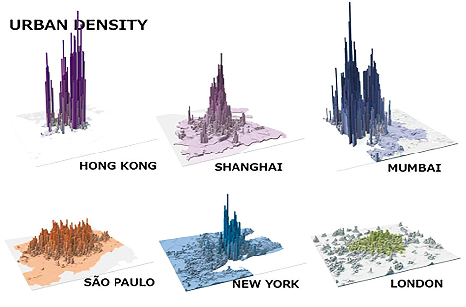 Urban Density