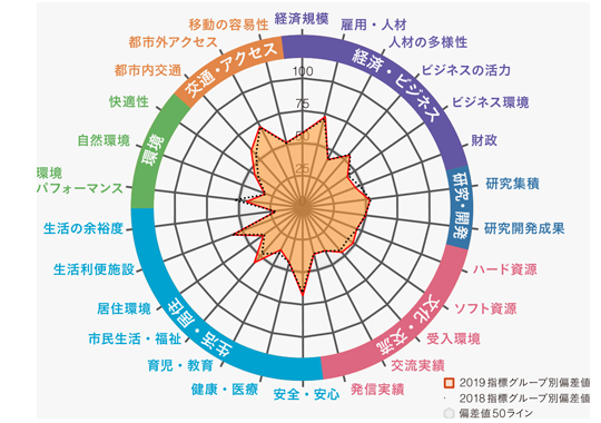 川崎市