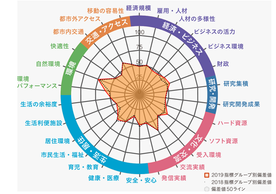 江東区