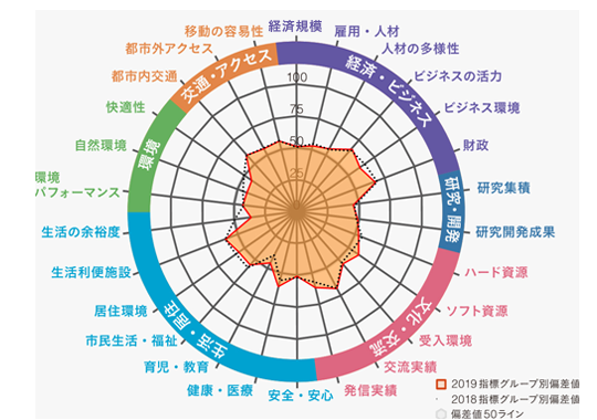 渋谷区