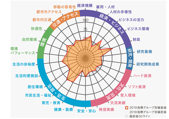 豊田市