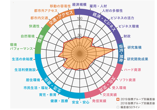 つくば市