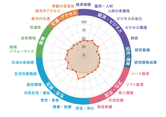 熊本市