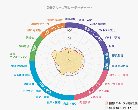 江戸川区