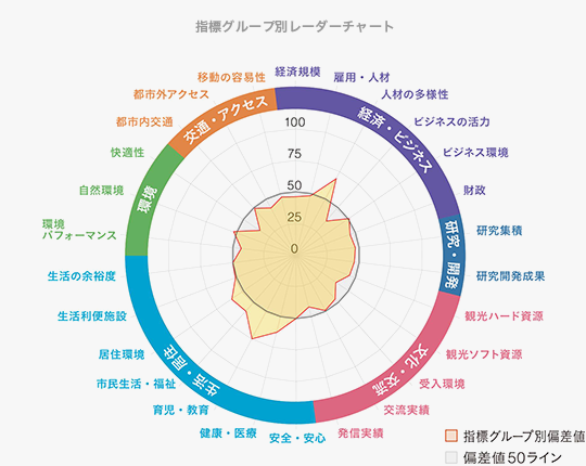 福井市