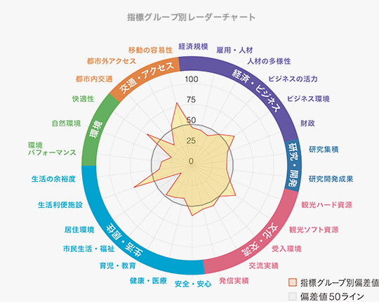 那覇市