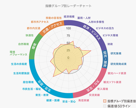 豊田市