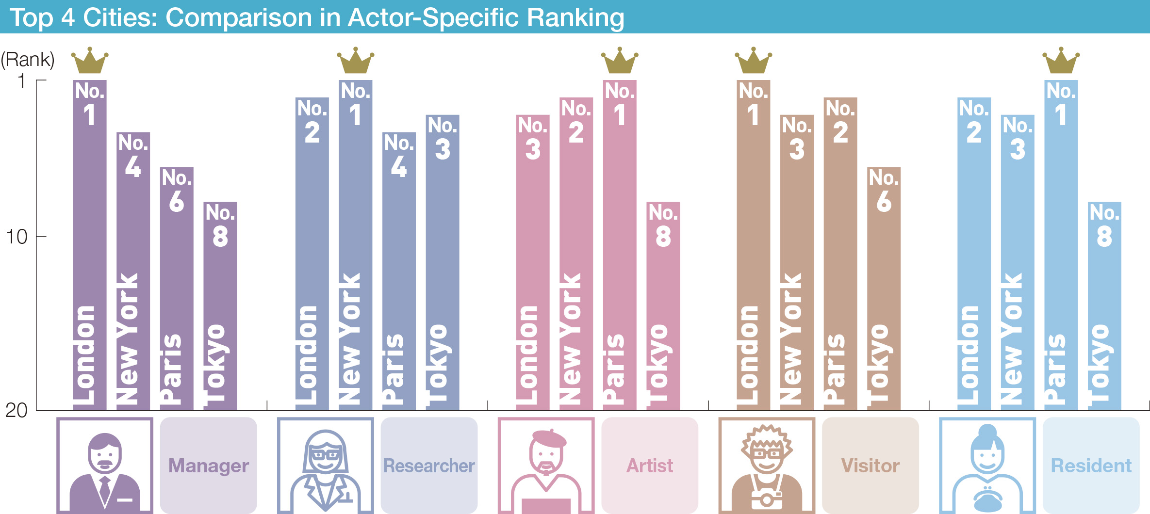 Cities ranking. Happy City Index.